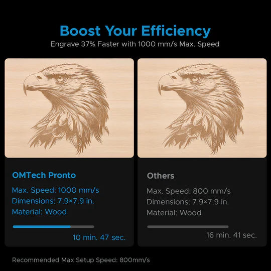 OMTech Pronto 75 150W CO2 Laser Cutter and Engraver with Autofocus