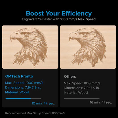 OMTech Pronto 75 150W CO2 Laser Cutter and Engraver with Autofocus