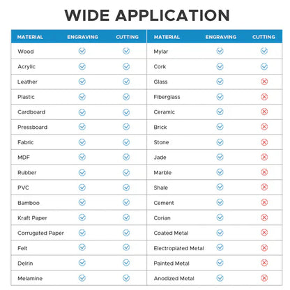 OMTech Maker AF2028-60 60W CO2 Laser Engraver and Cutter with 20" x 28" Working Area and Autofocus
