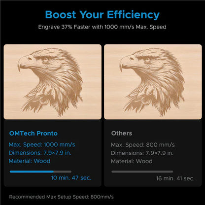 OMTech Pronto 35 90W CO2 Laser Cutter and Engraver with Autofocus