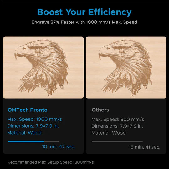 OMTech Pronto 35 100W CO2 Laser Cutter and Engraver with Autofocus