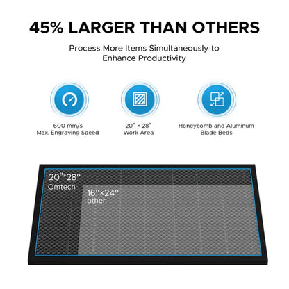 OMTech Maker AF2028-60 60W CO2 Laser Engraver and Cutter with 20" x 28" Working Area and Autofocus
