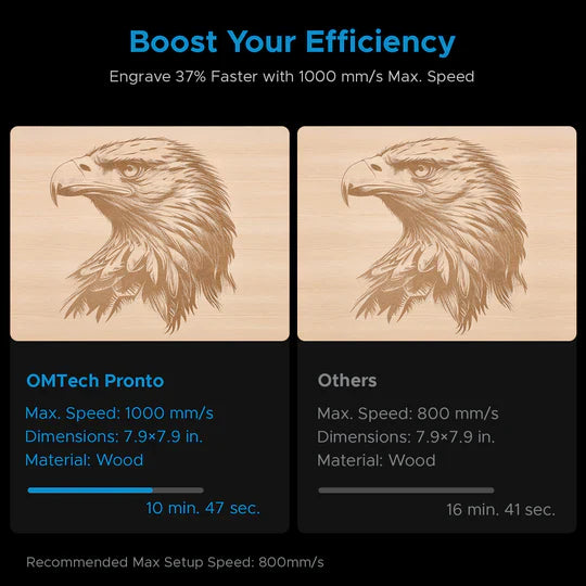 OMTech Pronto 45 100W CO2 Laser Engraver and Cutter with Autofocus