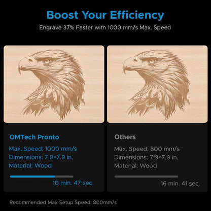 OMTech Pronto 45 100W CO2 Laser Engraver and Cutter with Autofocus