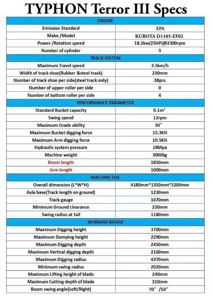 Brand New TYPHON TERROR 3 Ton Mini Excavator USA