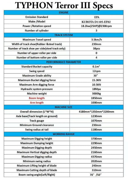 Brand New TYPHON TERROR 3 Ton Mini Excavator USA