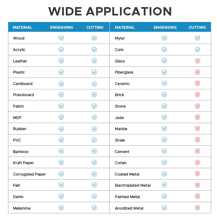 OMTech Polar 50W Desktop CO2 Laser Engraver and Cutter with Two Rotary Axes